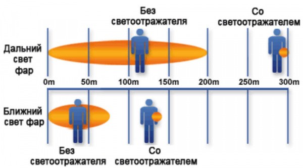 Пешеходный светоотражатель «Сердце», красный