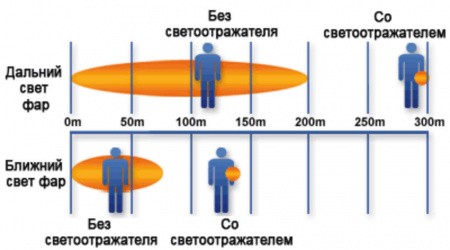 Светоотражатель «Футболка», синий